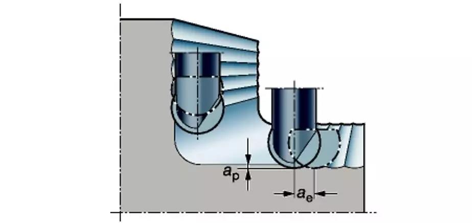 Ball end mill