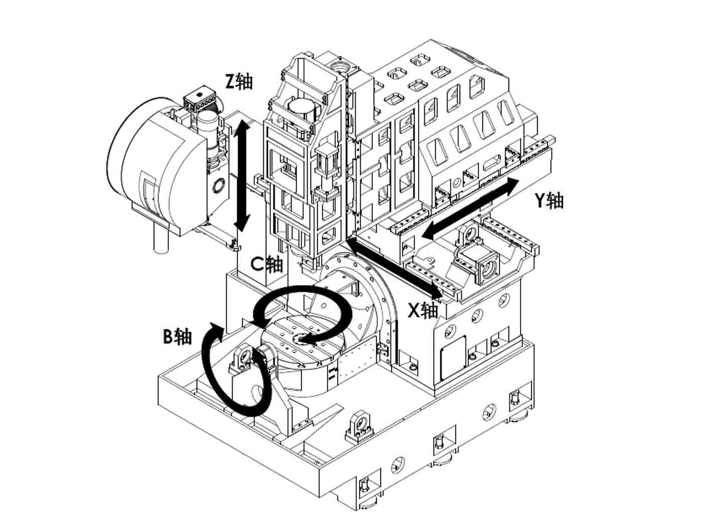 5-axis machining center